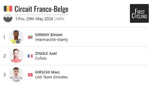 Biniam Girmay wins Circuit Franco-Belge