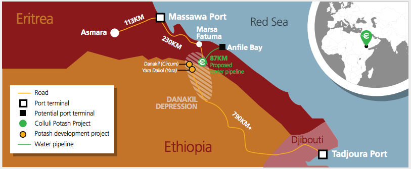 Natural resources at the Eritrea - Ethiopia border